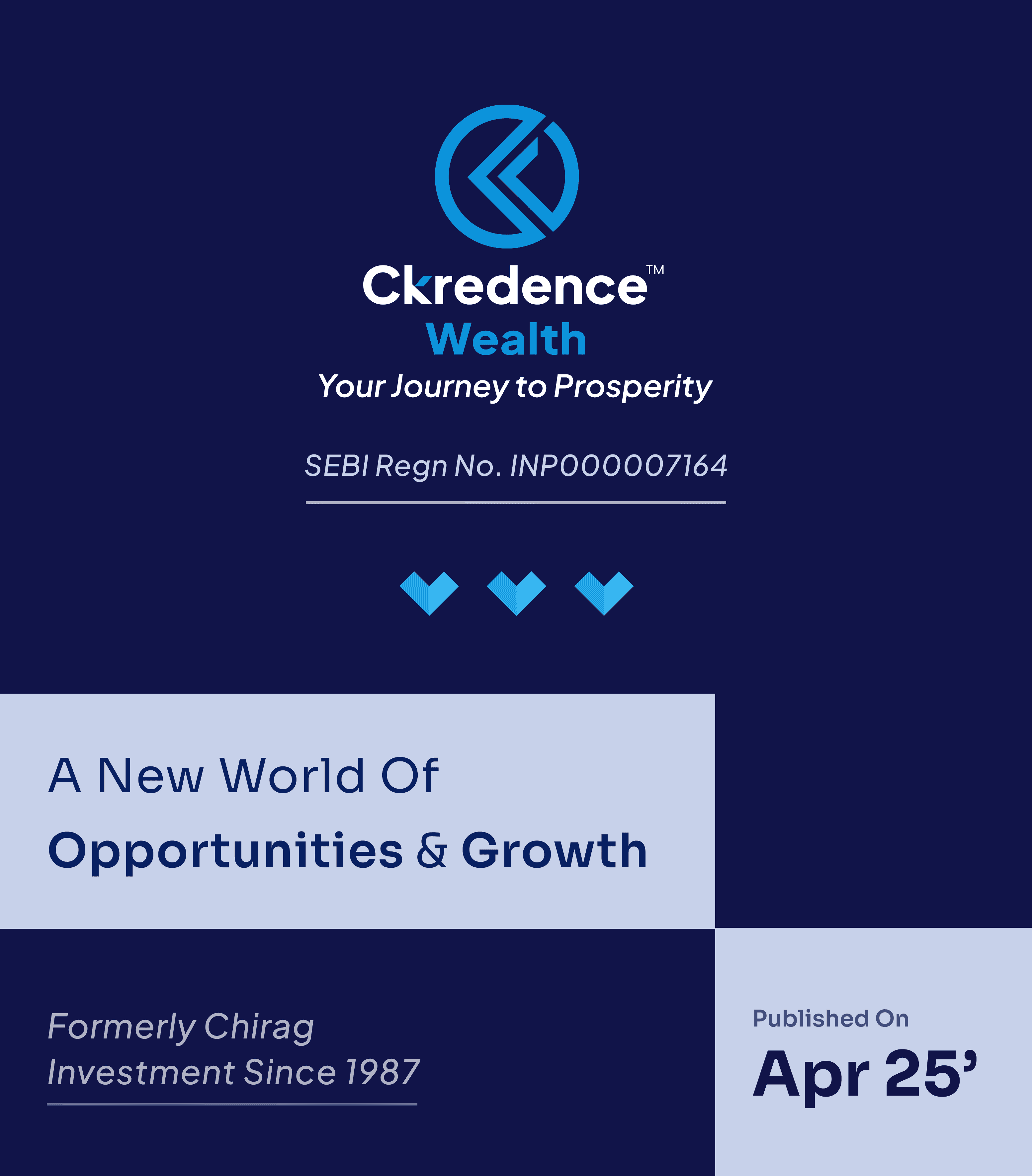 Market Landscape Apr'25