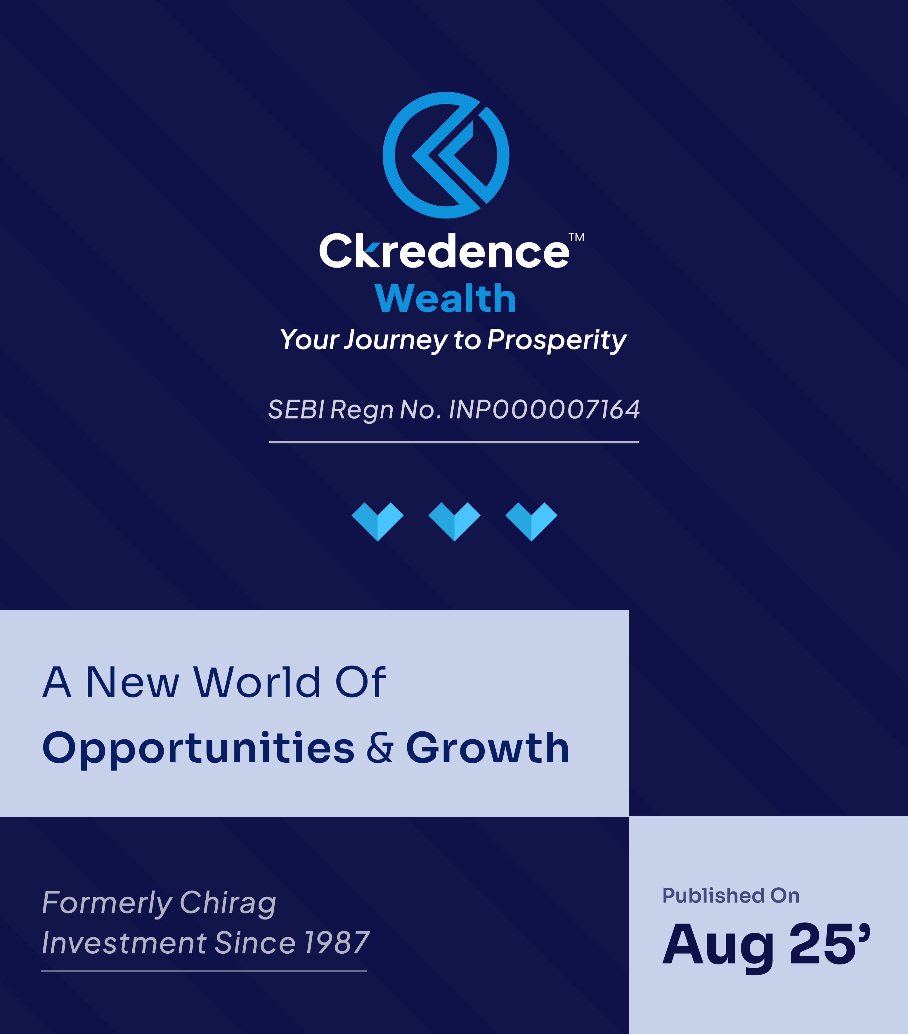 Market Landscape Aug'25