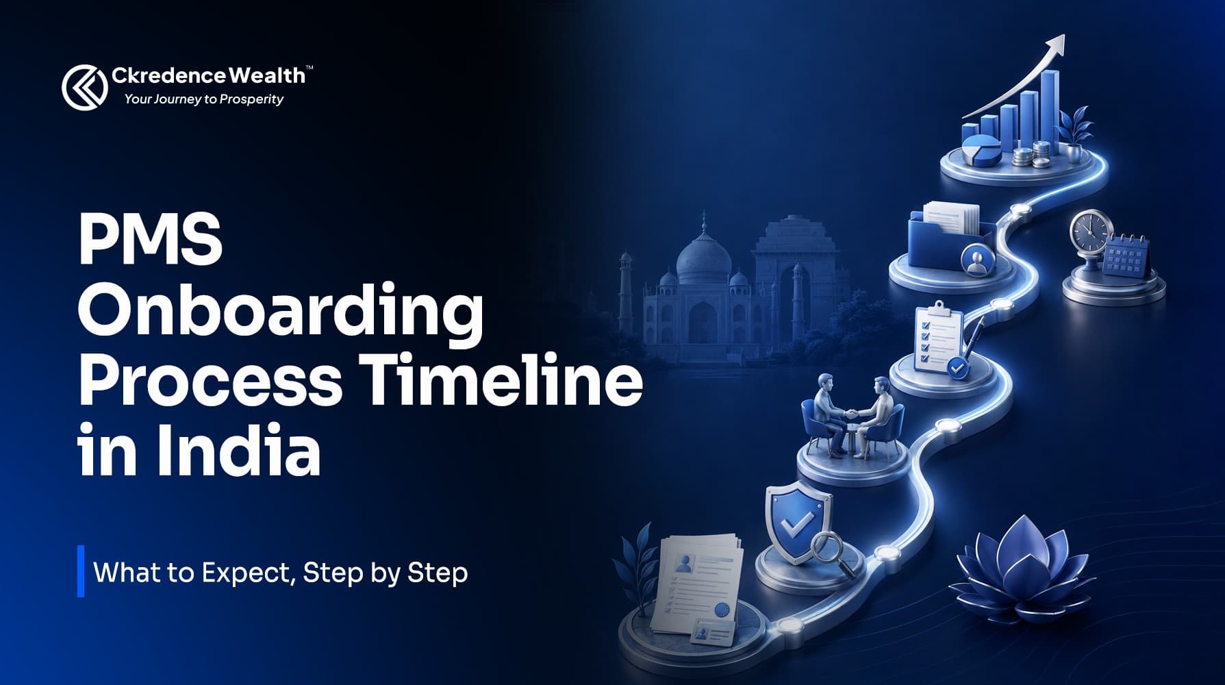 PMS Onboarding Process Timeline in India: What to Expect, Step by Step