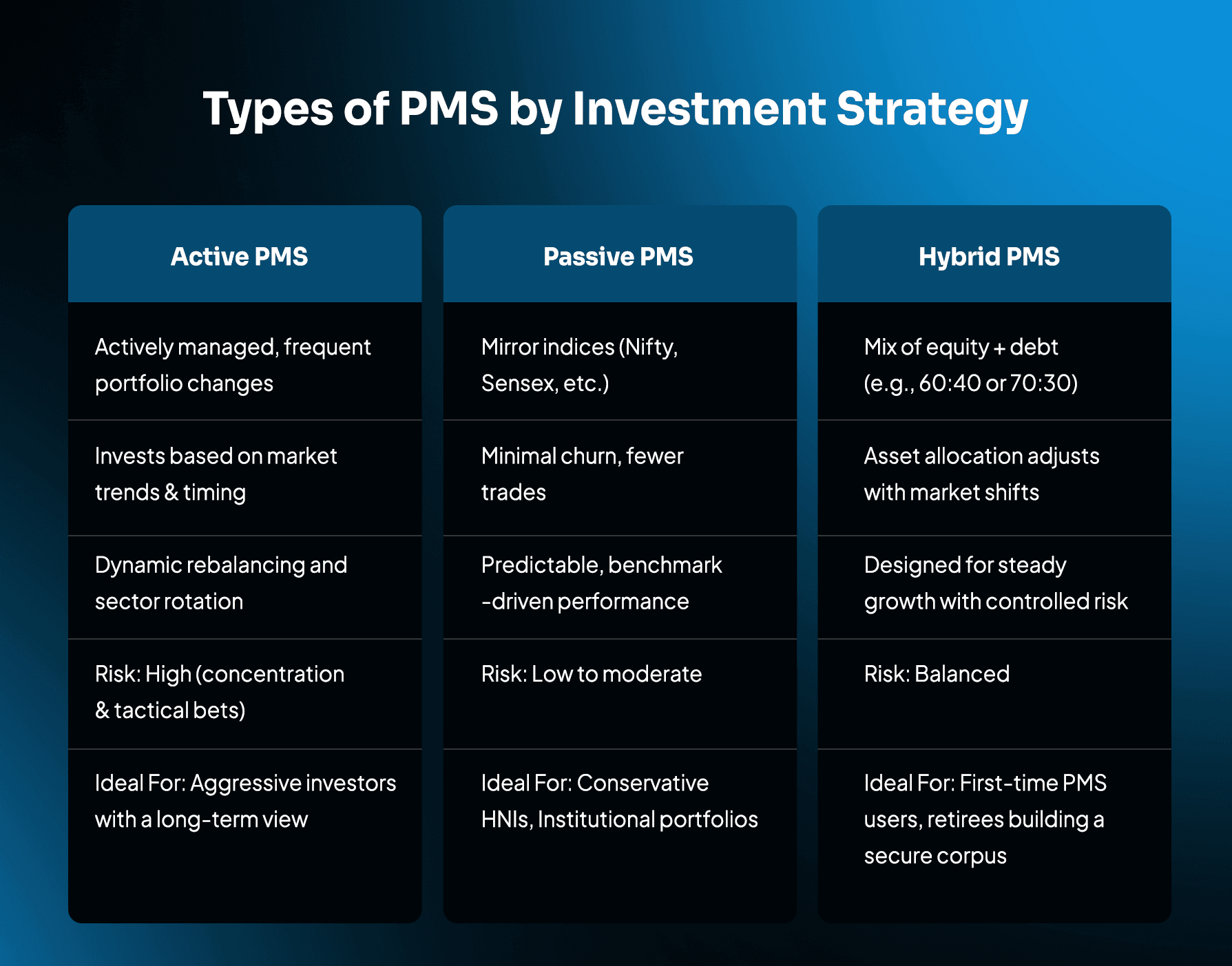Types of PMS Based on Investment Strategy