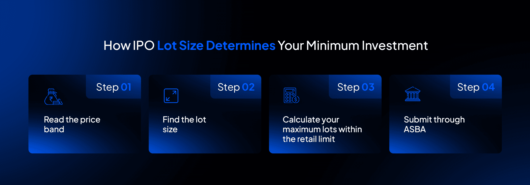 Steps to calculate IPO minimum investment using lot size, price band, retail limit and ASBA application
