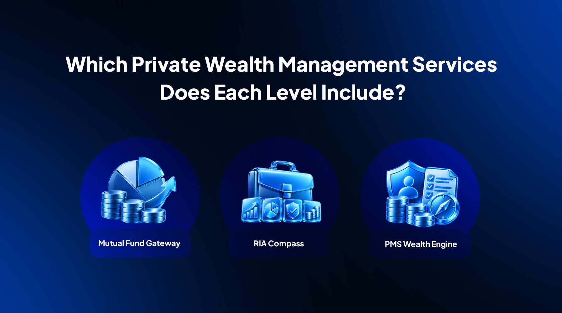 Which Private Wealth Management services Does each Level Include?