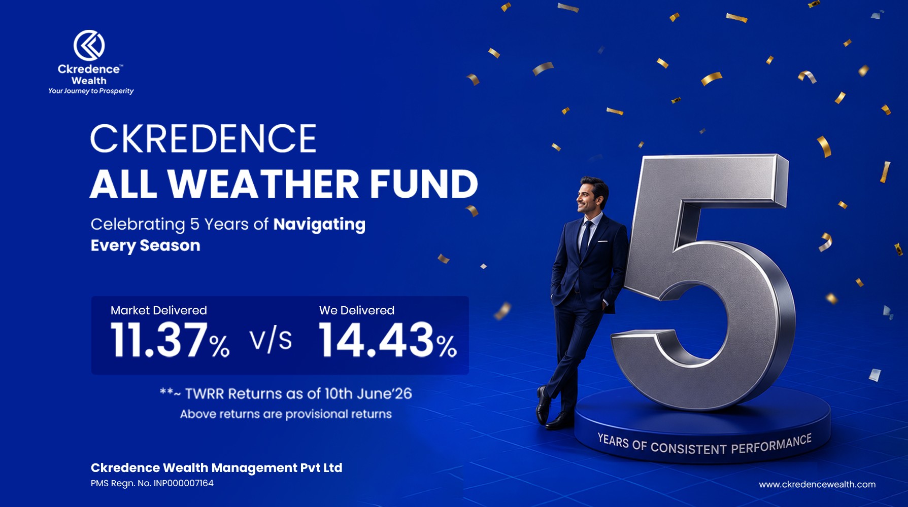 Ckredence All Weather Fund fifth anniversary graphic showing 14.43% fund return compared with 11.37% market return, based on TWRR as of June 2026.