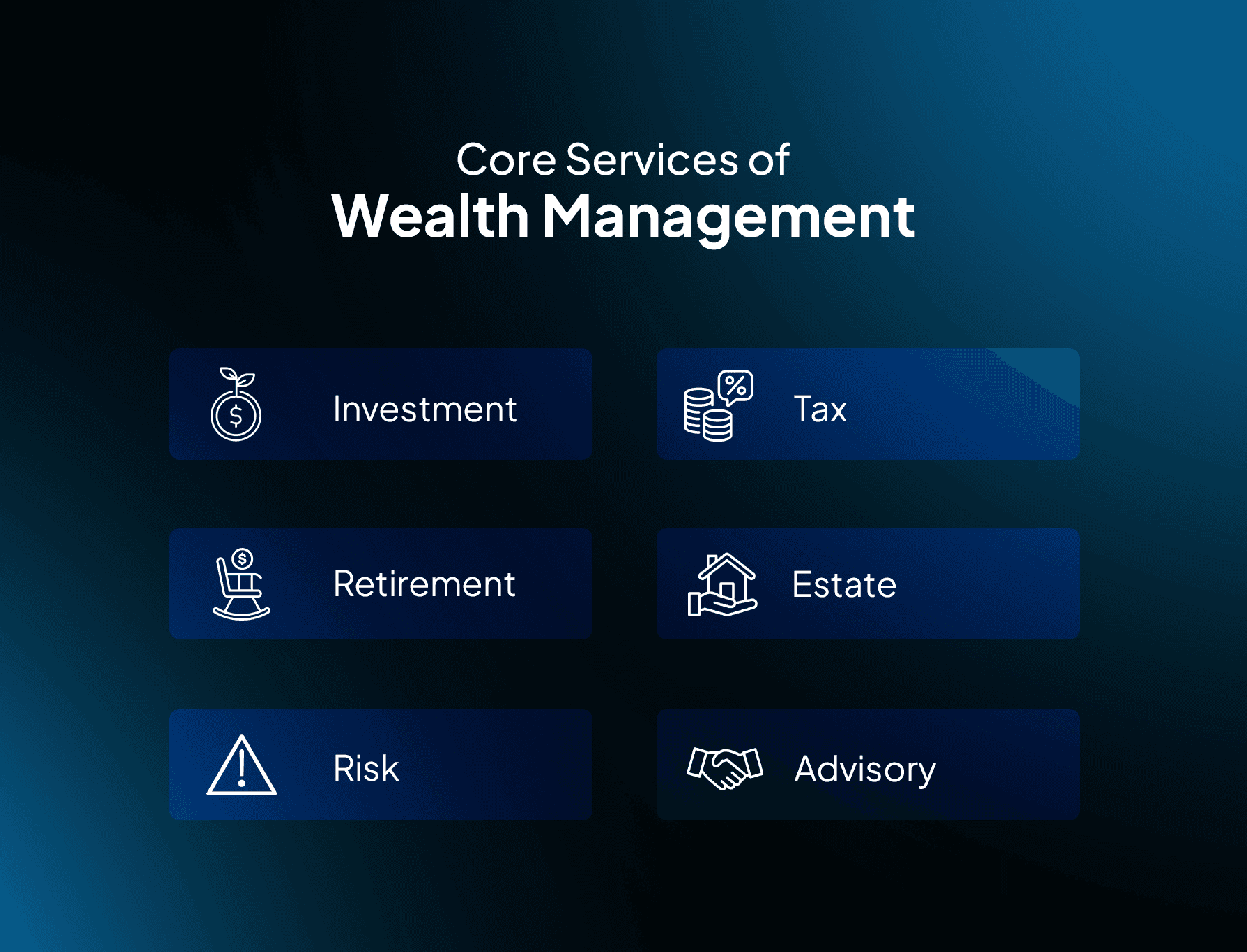 The wealth management showing core services like investment, tax, retirement, estate, risk, and advisory.